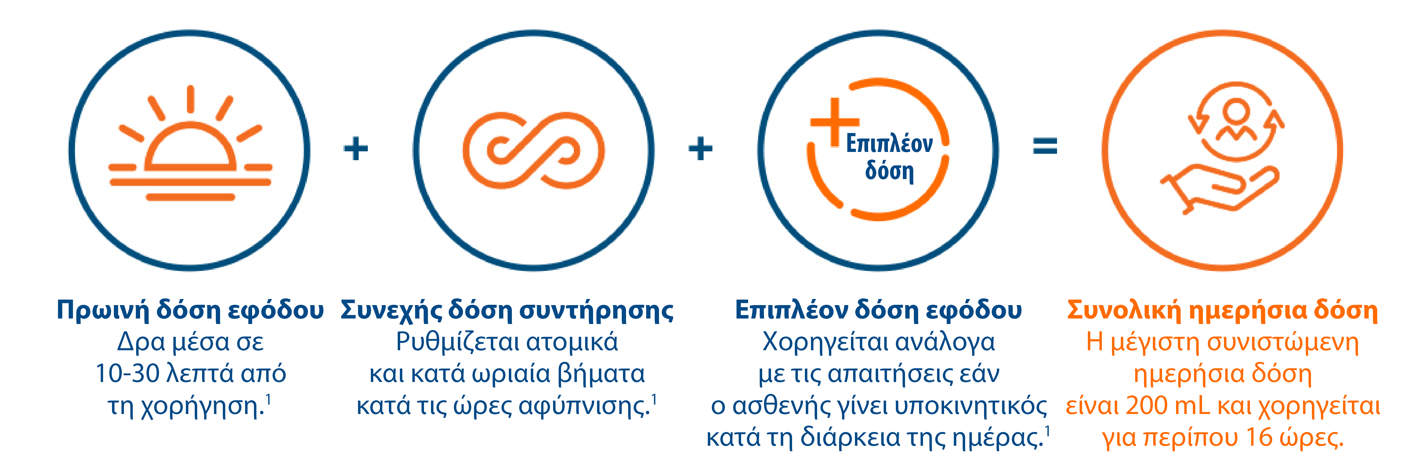 Duodopa_AbbVie_Pro_Graphs (16)